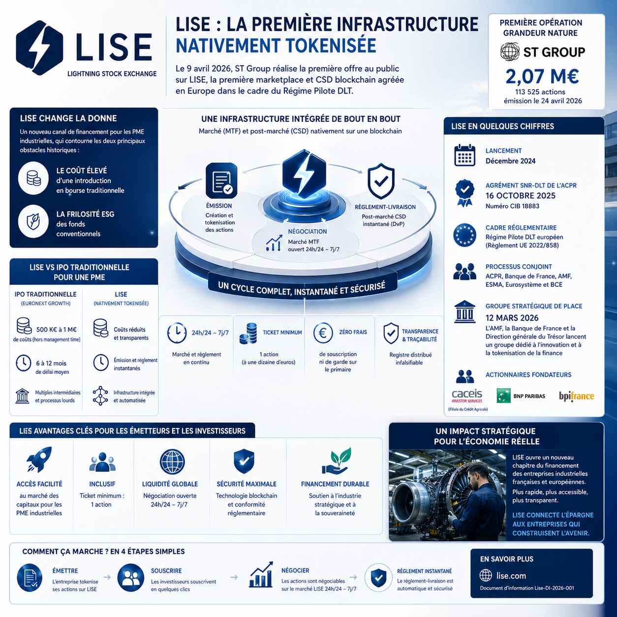 Dirigeants de la BITD : un nouveau canal de financement s'ouvre à vous à travers la nouvelle bourse LISE